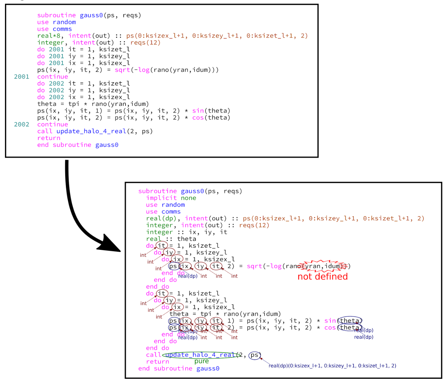 Example of the linter being used.