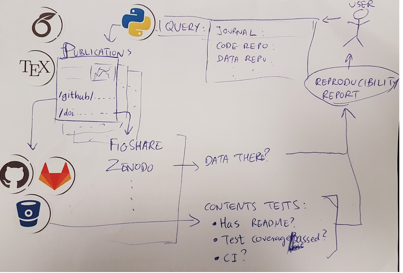 Whiteboard of the workflow