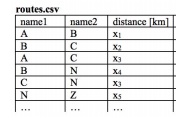 A routes.csv file.