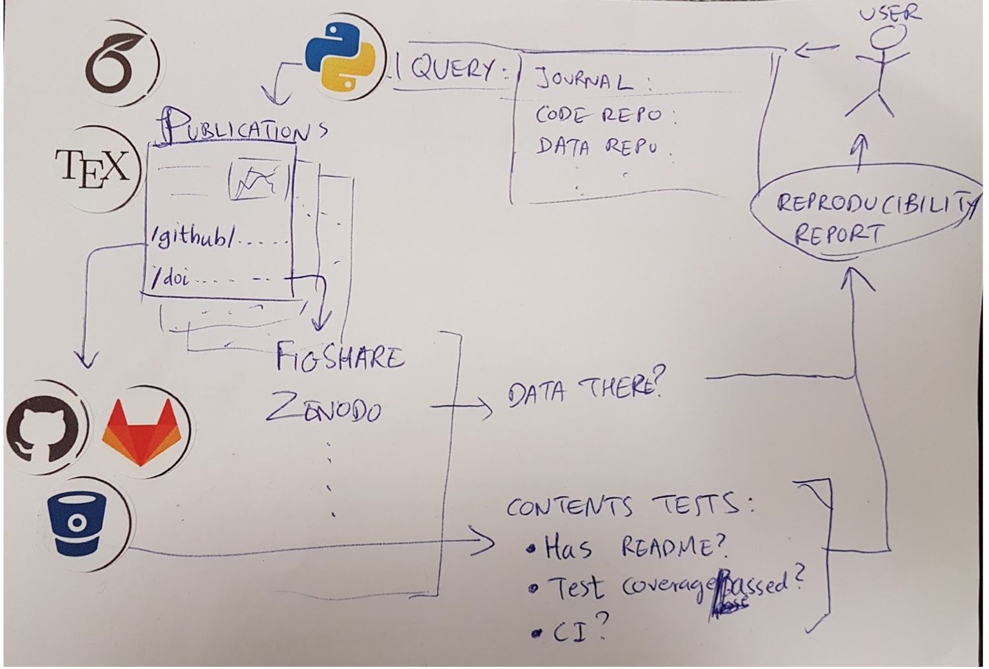 Image of a whiteboard with schematics.