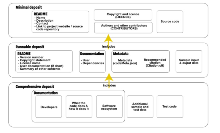 Ready to deposit framework.