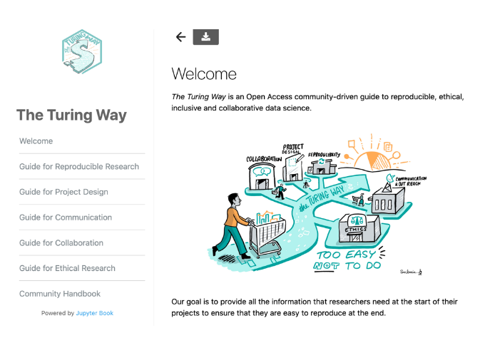 Turing way welcome page.