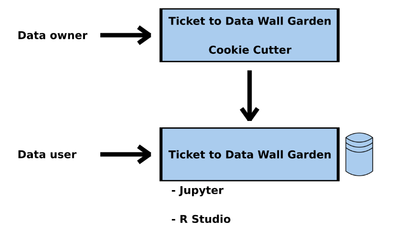 Schematic for a walled garden.