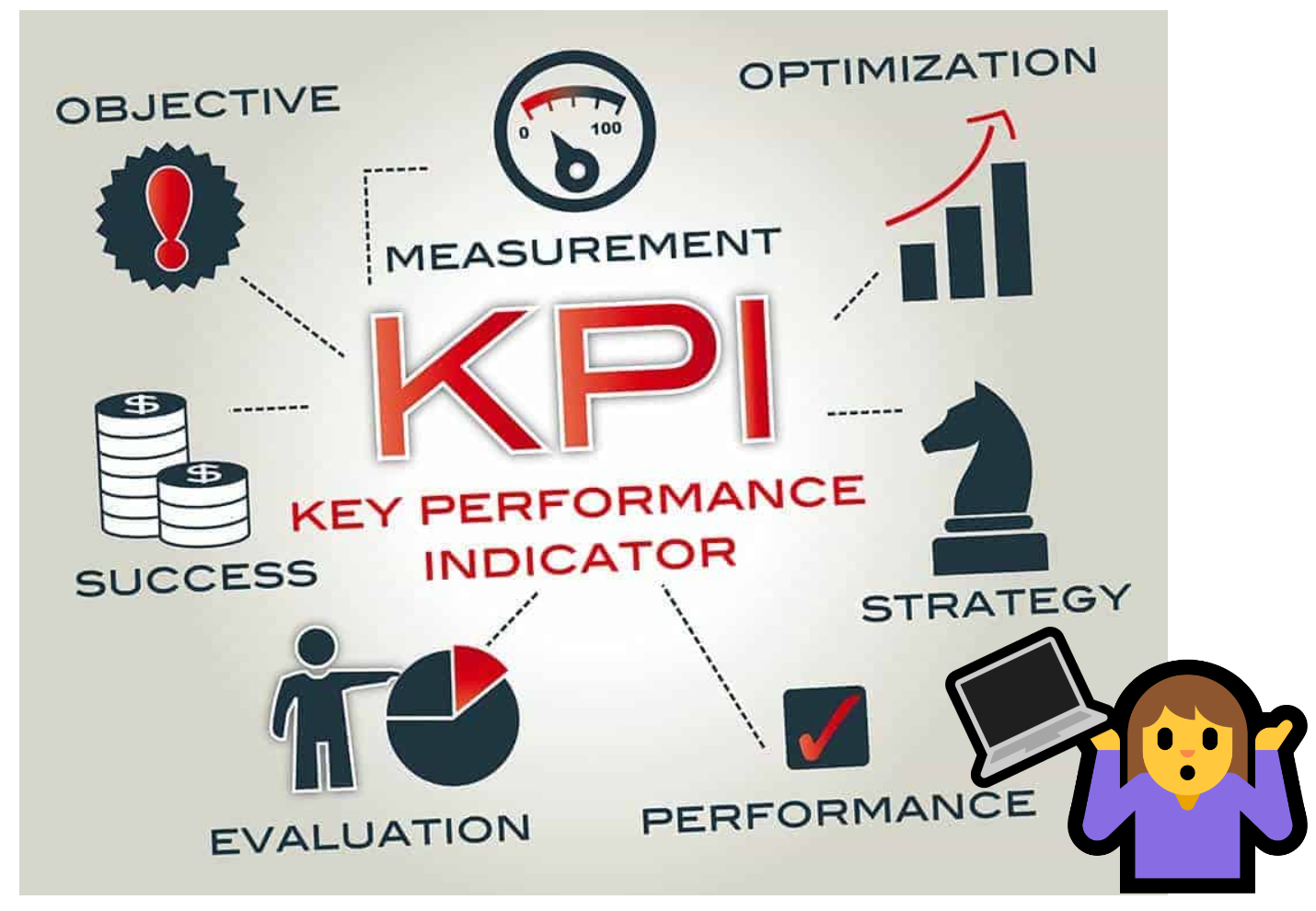 Calculating KPIs.