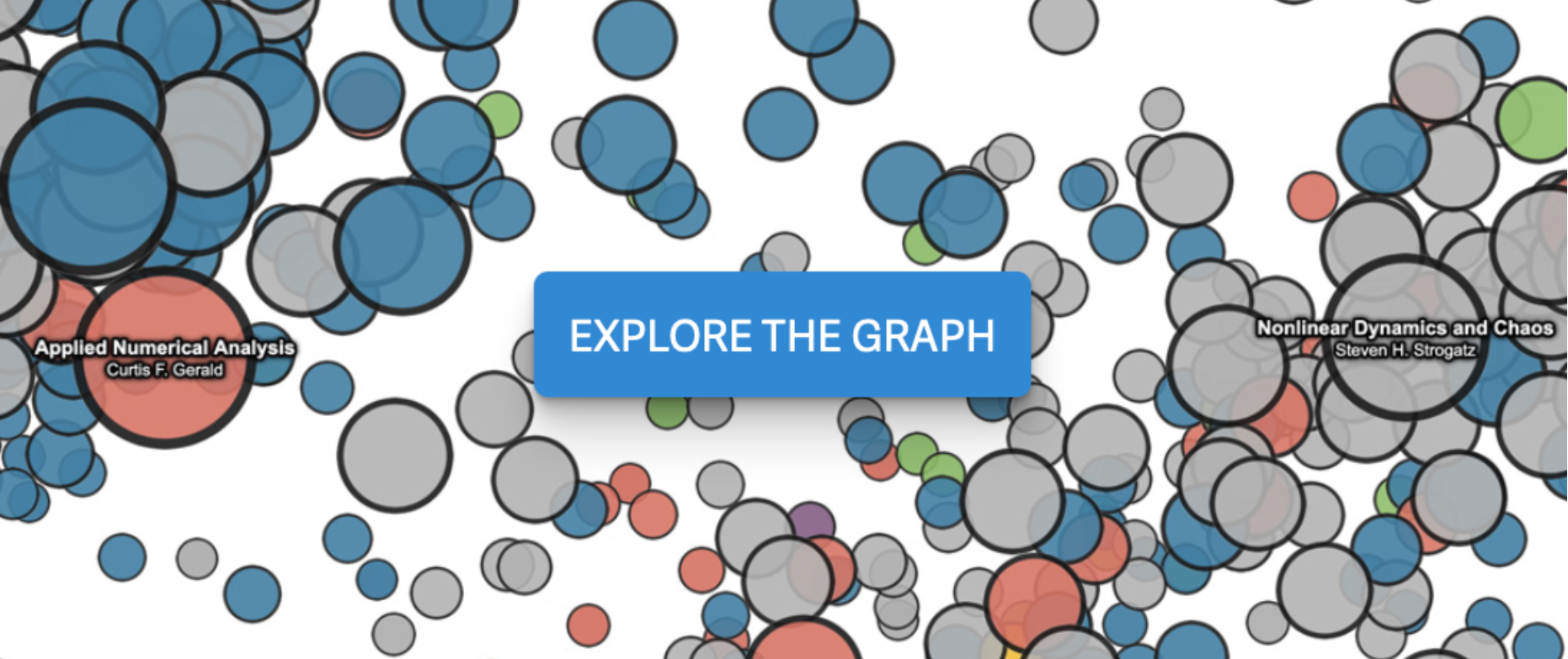 Screenshot from <a href="https://opensyllabus.org">https://opensyllabus.org</a> showing the sort of network map that could be produced for different terms.