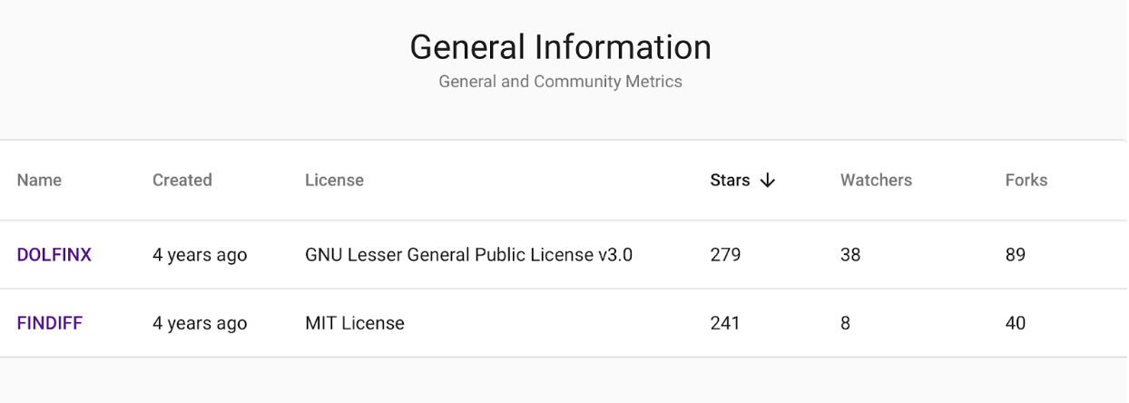 General community metrics example.