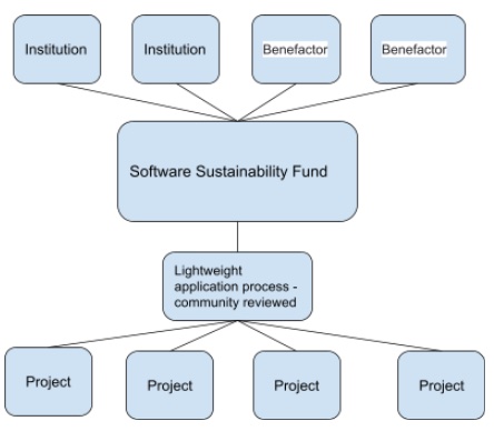 Funding lines.